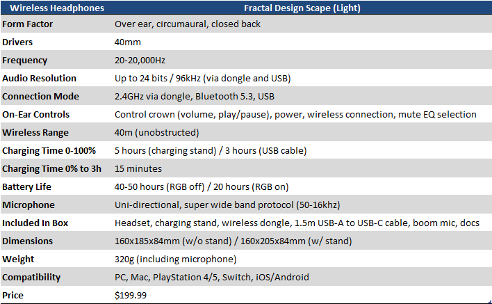 Chart of specs for Fractal Design's Scape headset.