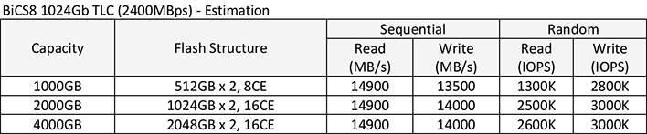 phison e28 reference specifications 2