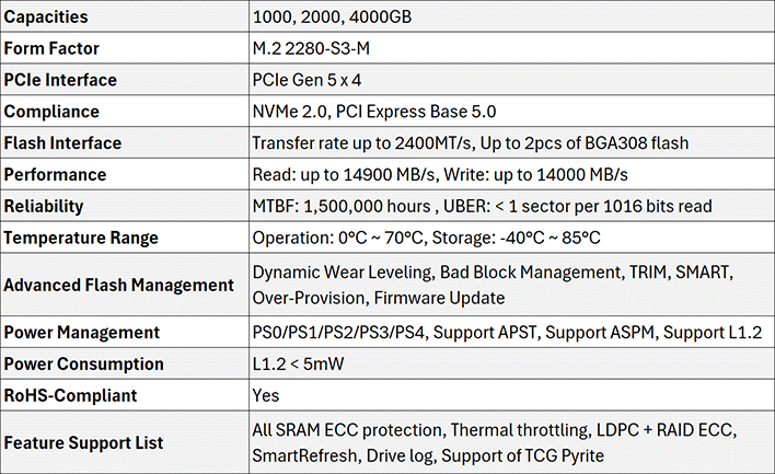 phison e28 reference specifications