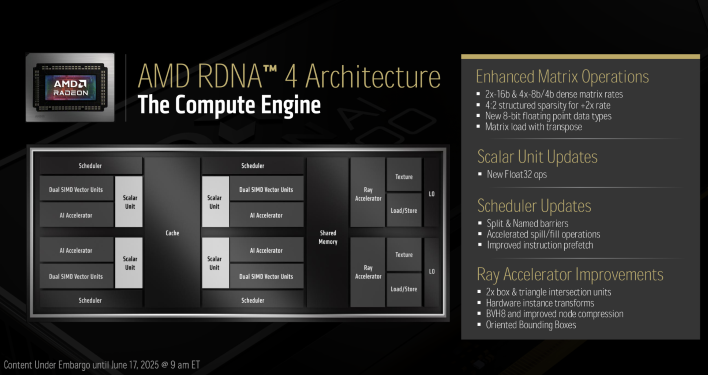 rdna4 cu overview