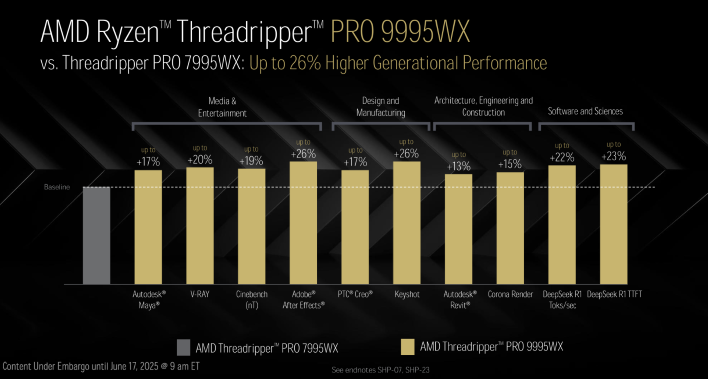 threadripper 9000 performance 1