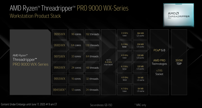 threadripper 9000 pro stack