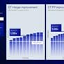 Intel Lunar Lake CPU Deep Dive: Chipzilla’s Mobile Moonshot