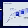 Intel Lunar Lake CPU Deep Dive: Chipzilla’s Mobile Moonshot