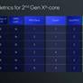 Intel Lunar Lake CPU Deep Dive: Chipzilla’s Mobile Moonshot