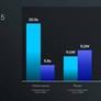 Intel Lunar Lake CPU Deep Dive: Chipzilla’s Mobile Moonshot