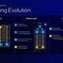 Intel Lunar Lake CPU Deep Dive: Chipzilla’s Mobile Moonshot