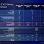 Intel Core Ultra 200S Desktop CPUs Unveiled: Arrow Lake Promises Big Efficiency Gains