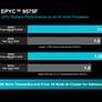 AMD EPYC 9005 5th-Gen Turin Zen 5 CPUs Arrive With Up to 192 Cores To Advance AI